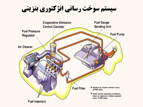 مقاله سیستم سوخت رسانی انژکتوری بنزینی رشته مکانیک خودرو