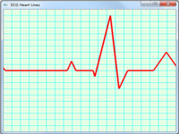 رسم نمودار نوار قلب یا الکتروکاردیوگرام در گرافیک