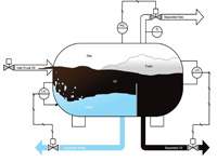 پروژه پایان نامه بررسی روشهای جداسازی آب از نفت خام